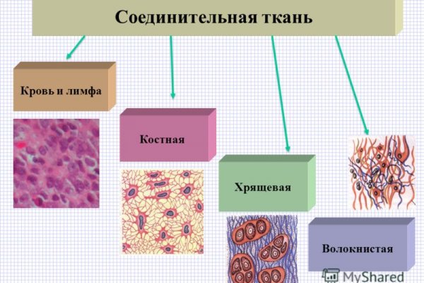 Кракен ссылка работает