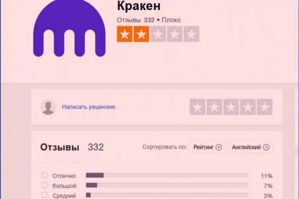 Kraken kraken link24 info