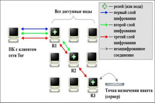 Ссылка на кракен площадка